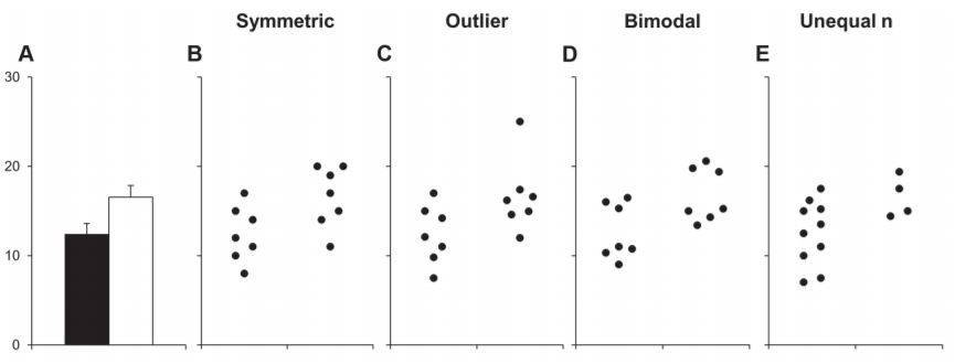 Individual data points image image