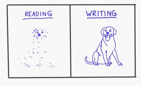 TRead to collect the dots. Write to connect them.