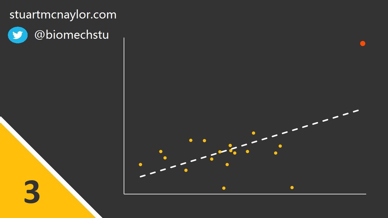 Spurious correlations