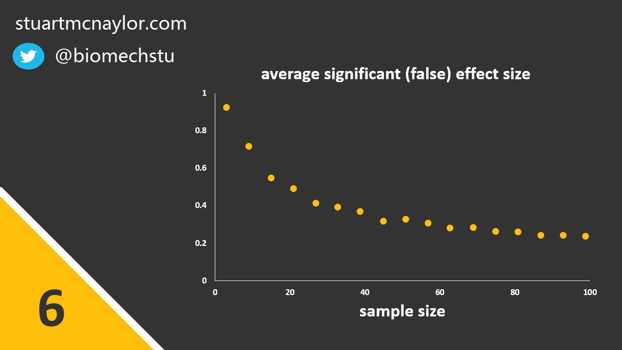 Sample size