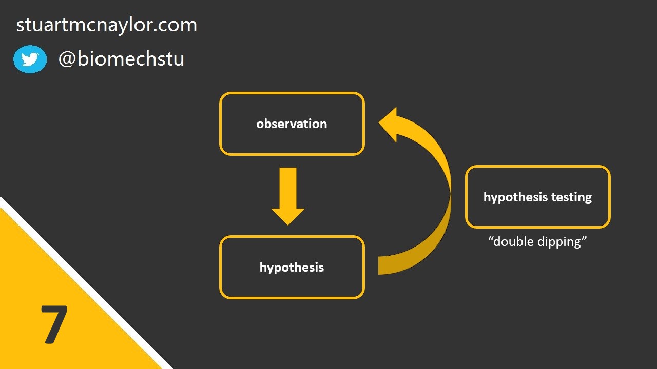 Circular analysis