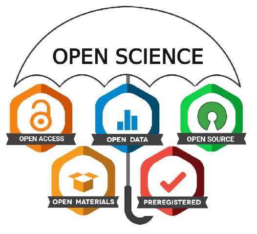 Open Science components image
